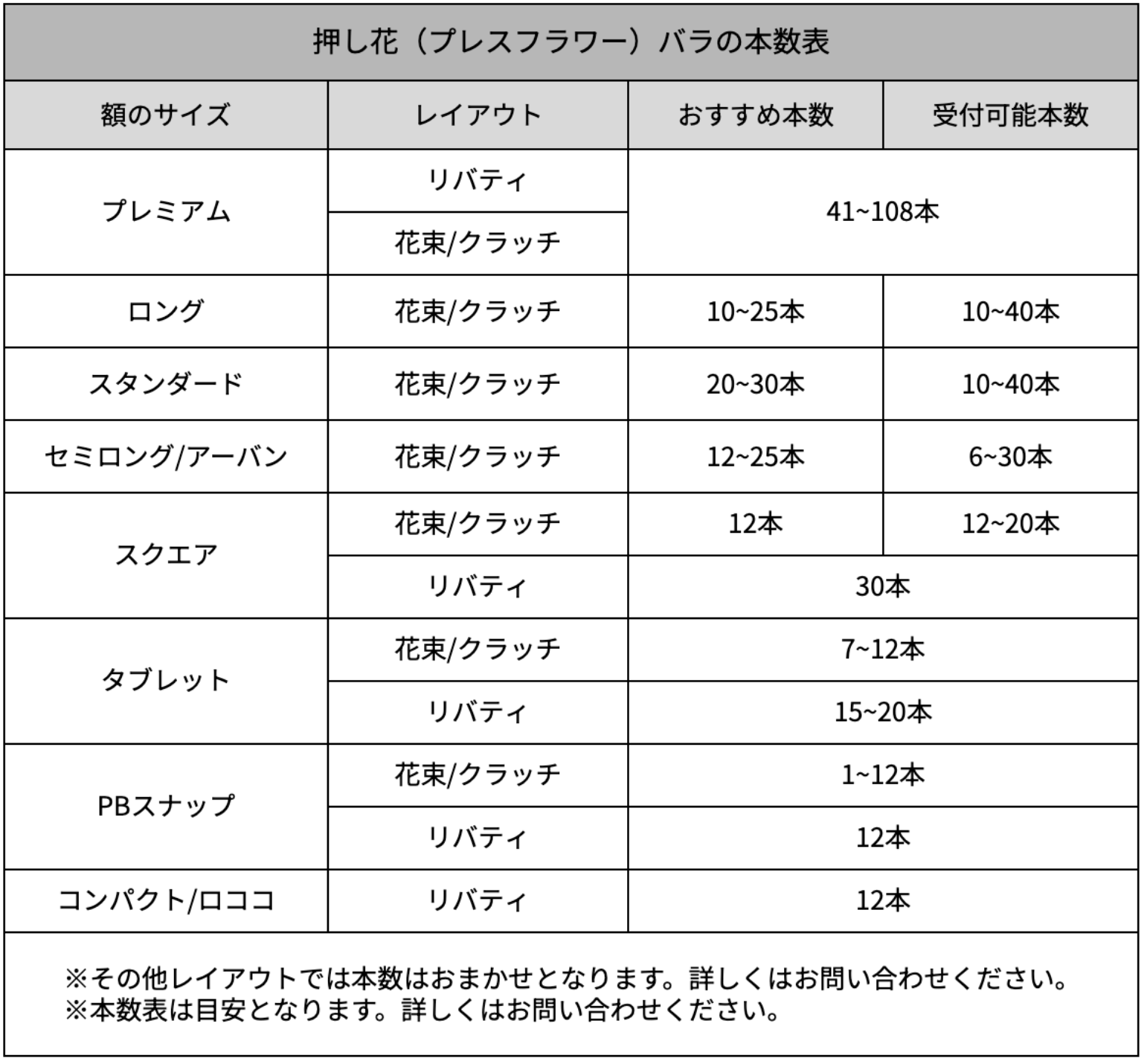 おすすめのバラの本数の目安